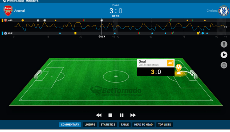 Football betting stats