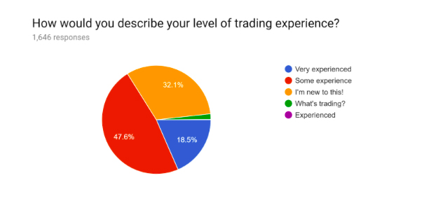 Digitex Trading Survey