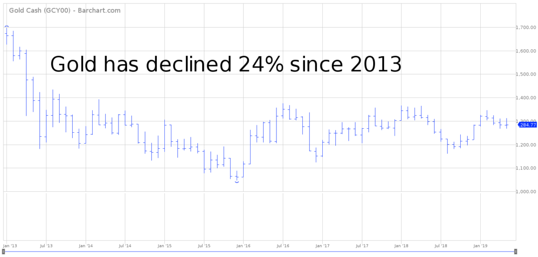 Why Investors Are Shifting from Gold to Bitcoin