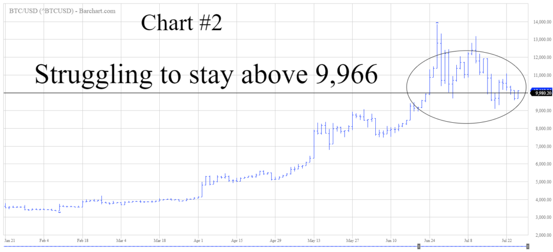 BTCUSD Chart 2