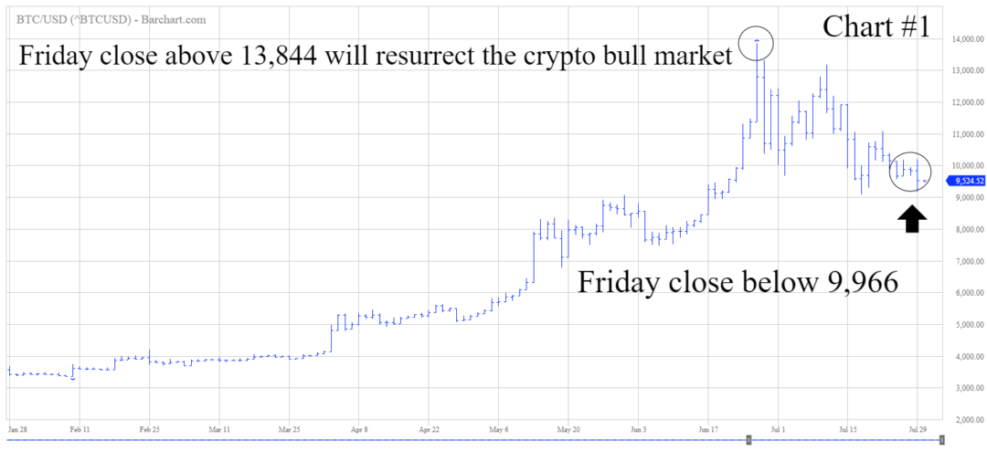 BTCUSD Chart 1