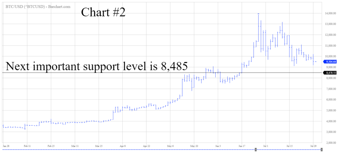 BTCUSD Chart 2