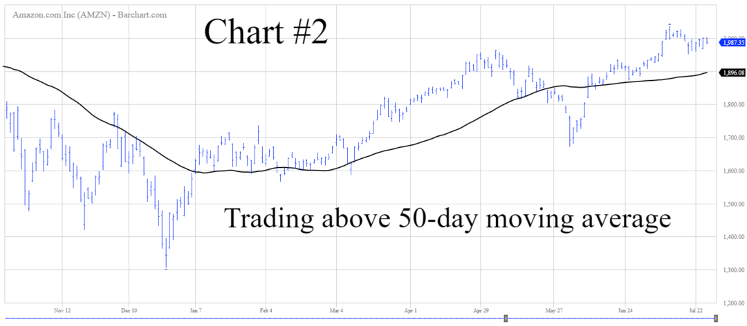 AMZN Chart 2