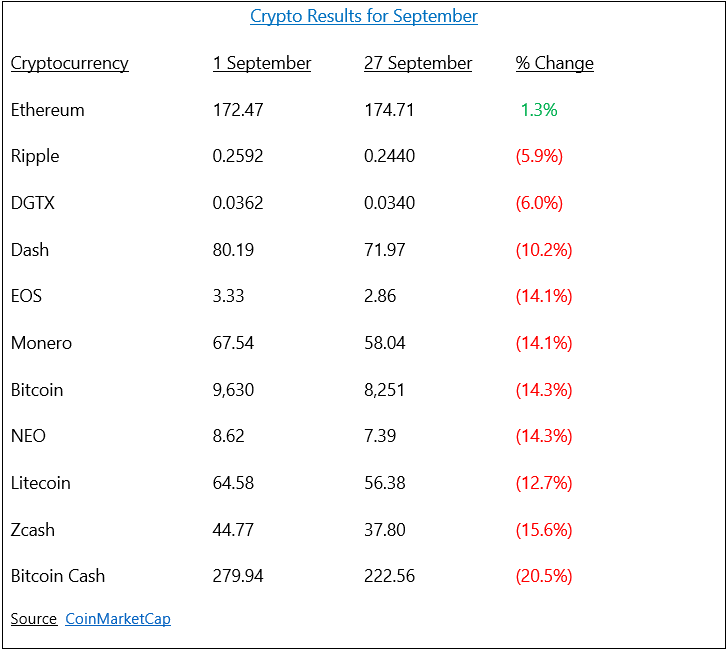 Crypto results September