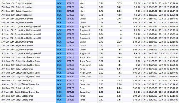 Betfair_Traded_Winners