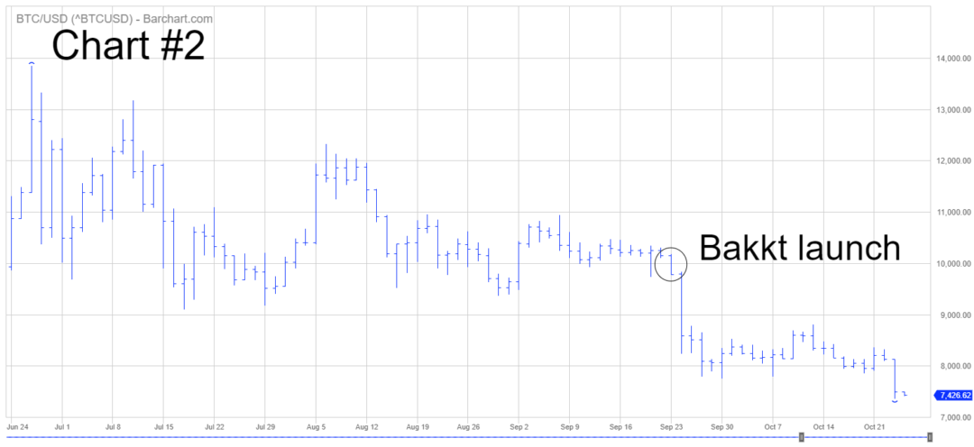 BTCUSD-125