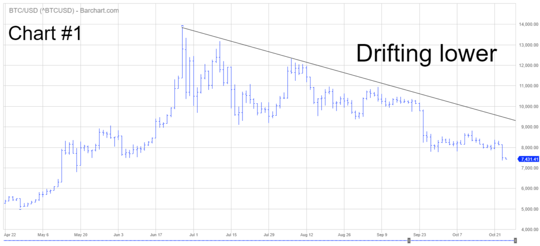 BTCUSD-124