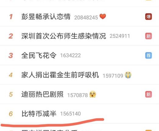 twitter bitcoin halving weibo