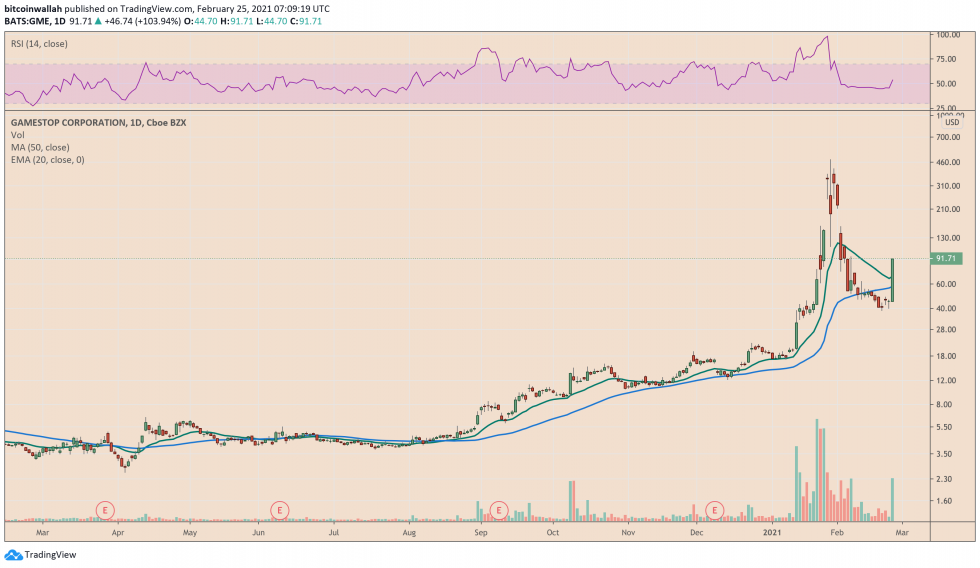 Is Bitcoin Stock Going To Rise / Bitcoin & Stocks Rise as US Economy Grinds to a Halt ... / So oil prices end up coming back up as the interest rates are already near lows, a rise in the rates seems imminent as well.