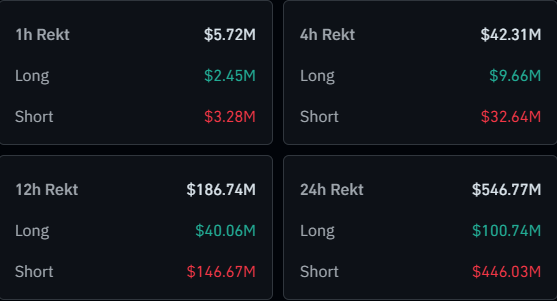 Bitcoin Liquidations